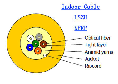 Binnen de Vezel Optische Gepantserde Kabel 12 Kern SM 6B6 0.9mm van G657A2 Kevlar GJPFJH